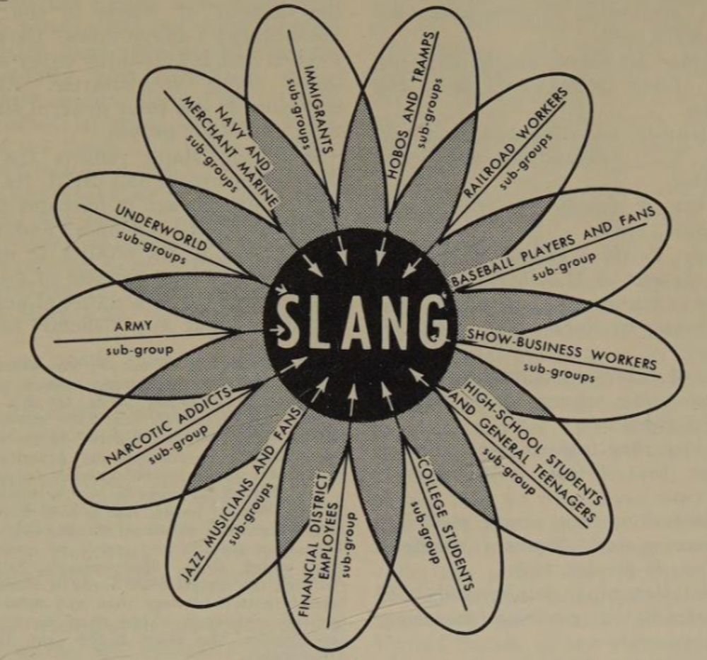 slang types